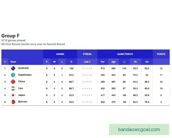 2026年美加墨世界杯赛程安排及各阶段比赛时间详细解读