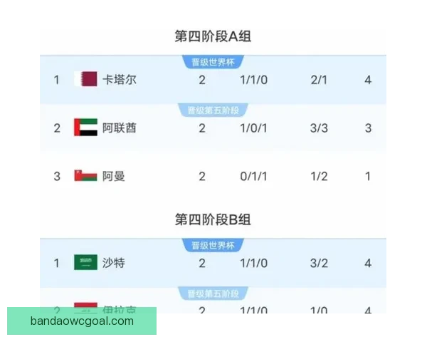 2026年美加墨世界杯赛程安排及各阶段比赛时间详细解读