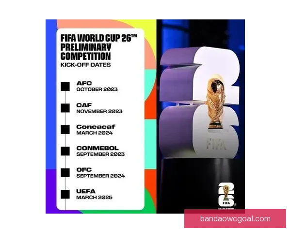 2026年美加墨世界杯赛程安排及各阶段比赛时间详细解读