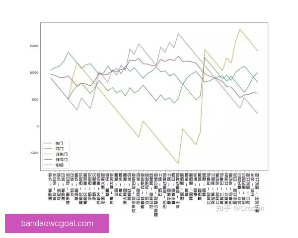 世界杯竞猜赔率深度解析与热门球队胜负趋势推荐指南助你提高预测命中率