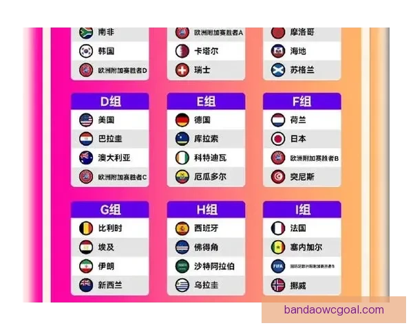 2026年美加墨世界杯赛程安排及各阶段比赛时间详细解读