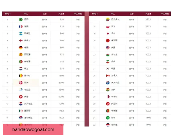世界杯竞猜赔率深度解析与热门球队胜负走势全面分析