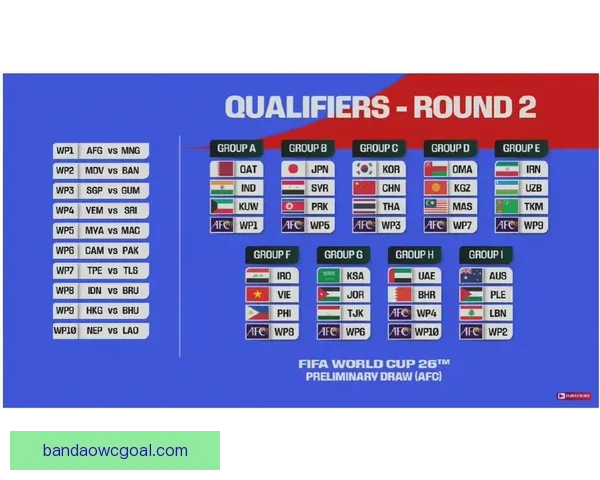 2026年美加墨世界杯赛程安排及各阶段比赛时间详细解读