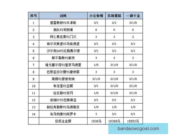 世界杯竞猜胜负技巧分析与预测方法提升投注成功率的策略分享